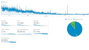 Track Web Site Usage by Web Site Activity Level