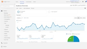 Link to Analytics of Google Integration by McGee Designs